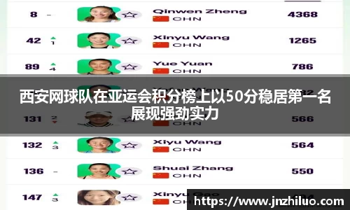 西安网球队在亚运会积分榜上以50分稳居第一名展现强劲实力
